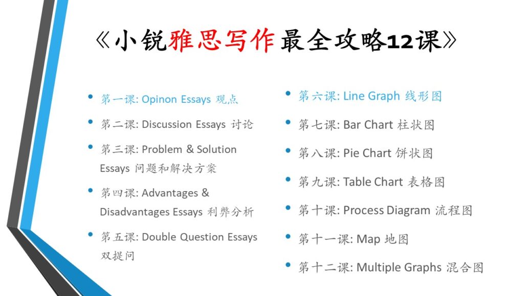 小锐雅思写作最全攻略12课 IELTS Writing by Types - rzhang.org